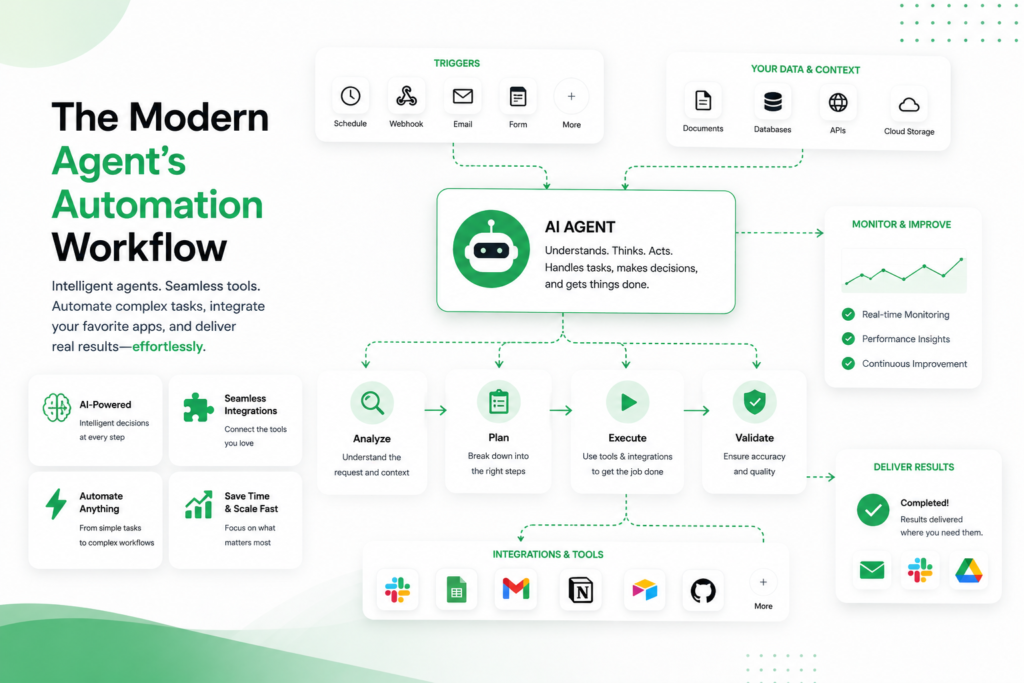 Model Agent Workflow