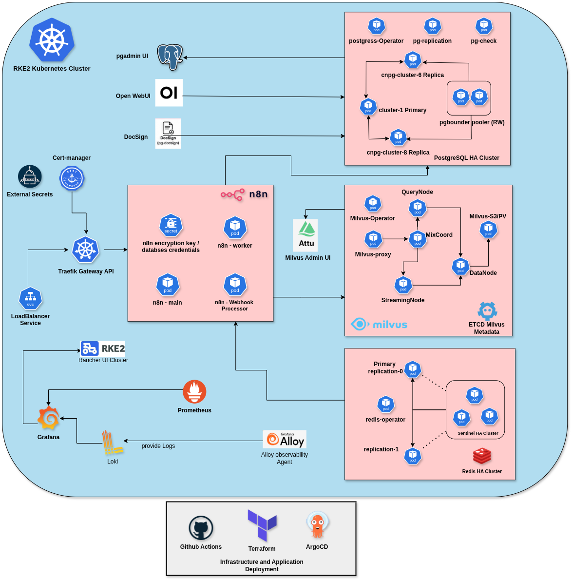 RKE2-Cluster_Architectural_Diagram